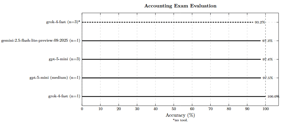 1¢, 1min, 100%: AI en Exámenes Universitarios (En desarrollo) - Graph 2