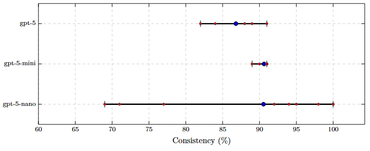 1¢, 1min, 100%: AI en Exámenes Universitarios (En desarrollo) - Graph 3